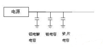 電源設(shè)計中的電容選用