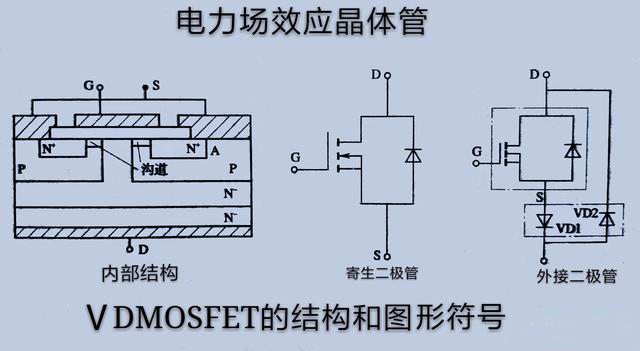 場效應(yīng)管的極性