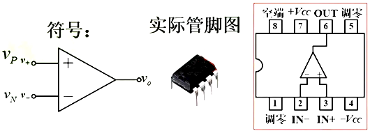 運(yùn)算放大器 線性應(yīng)用