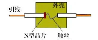 晶體二極管,分類,參數(shù)